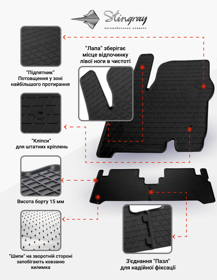 Переваги килимків Stingray